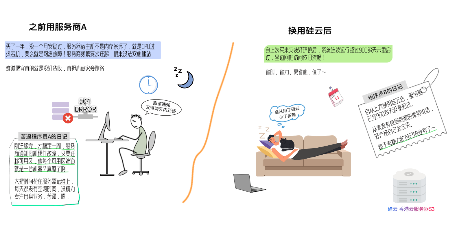 硅云香港服务器，超稳定，用得更安心