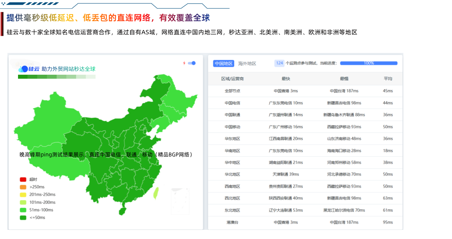 云服务器网络测试