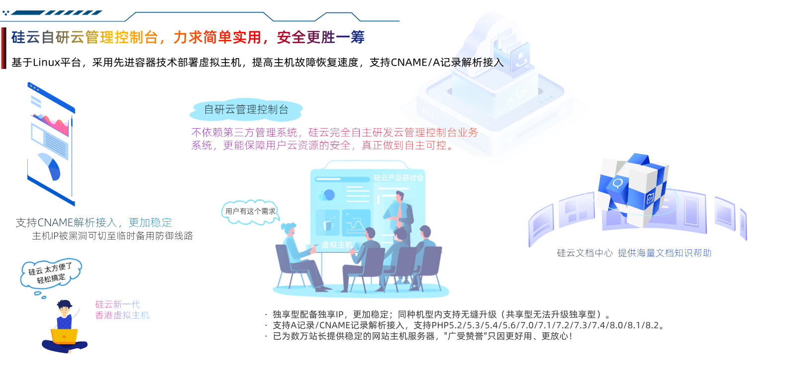 硅云自研云管理控制平台