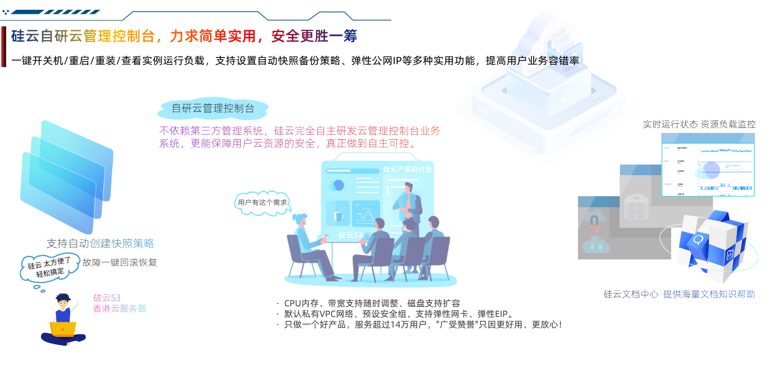 硅云自研云管理控制平台