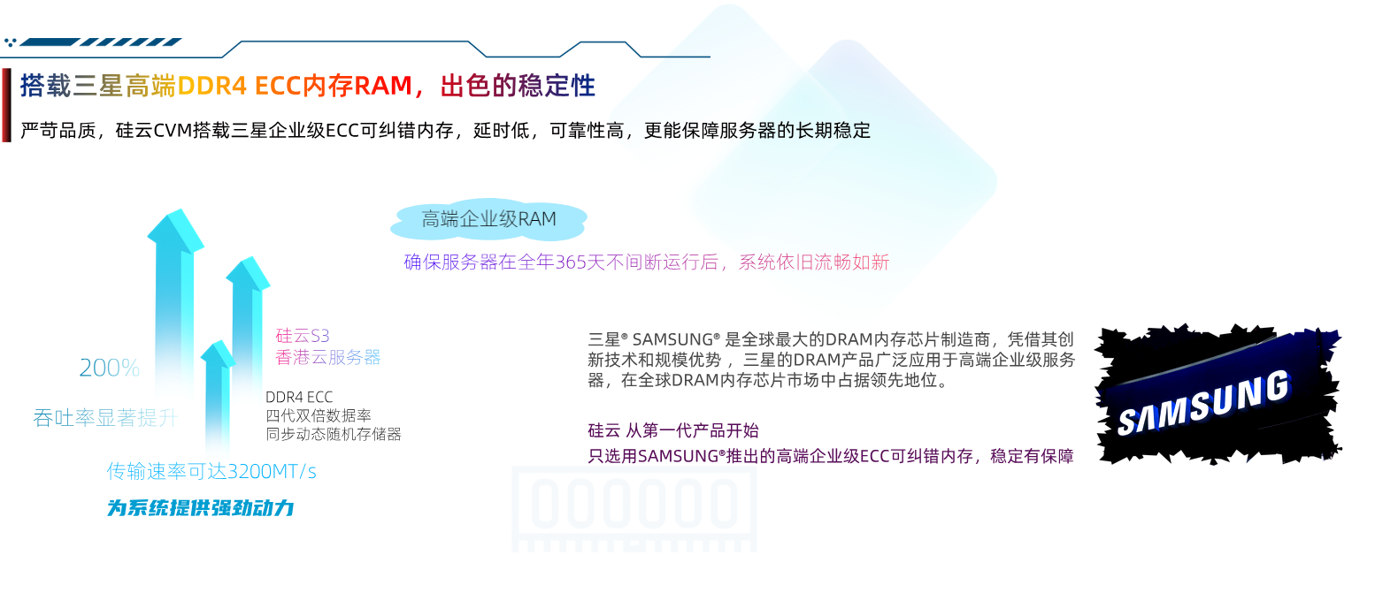 云服务器的RAM内存ECC