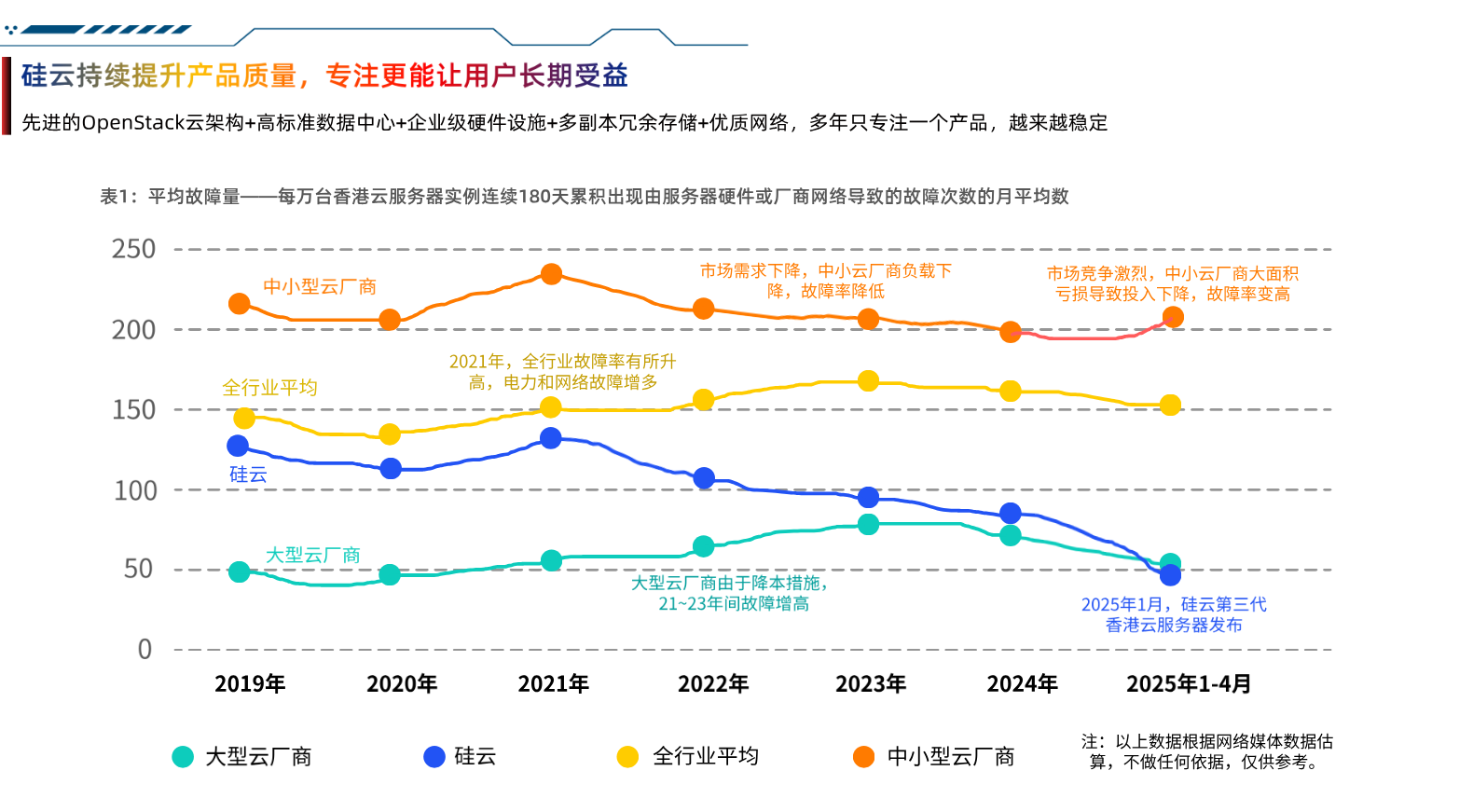 硅云专注香港云