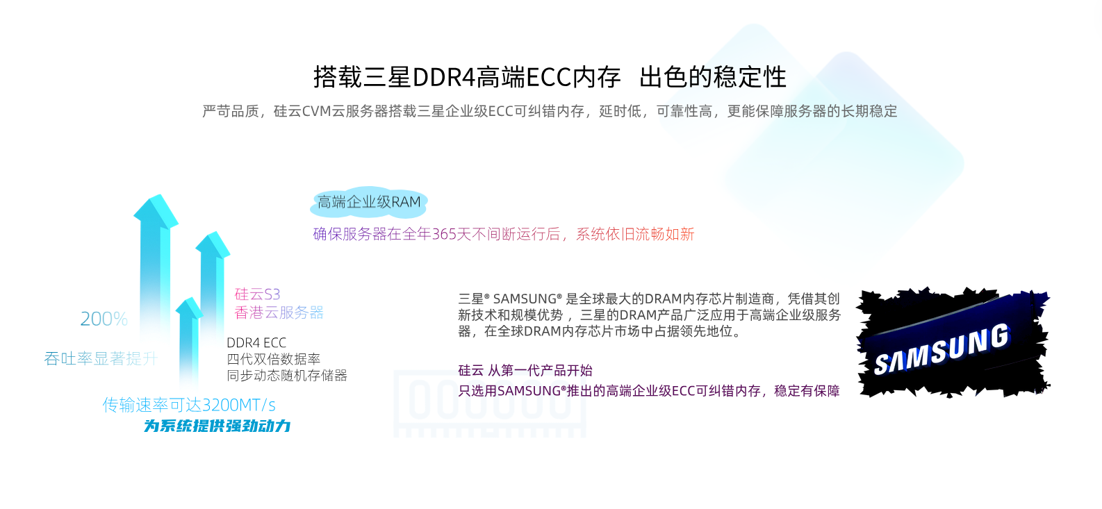 香港服务器采用DDR4 ECC内存