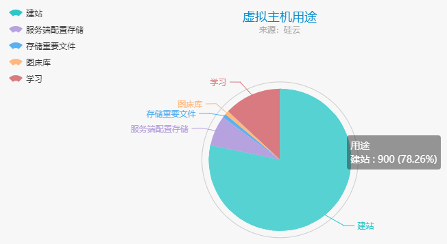 虚拟主机